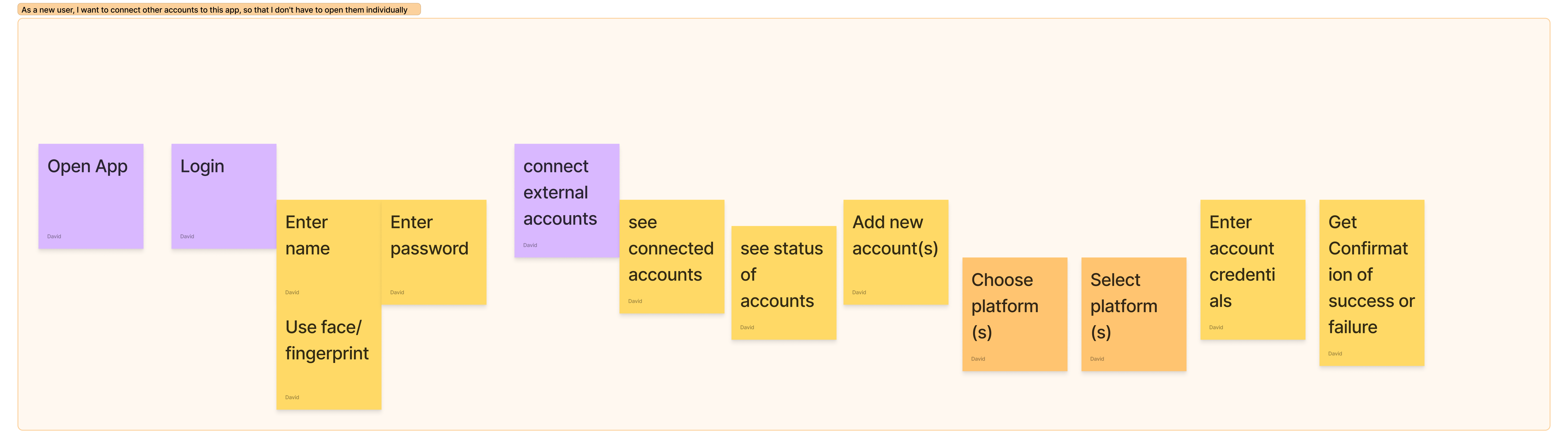 User Stories